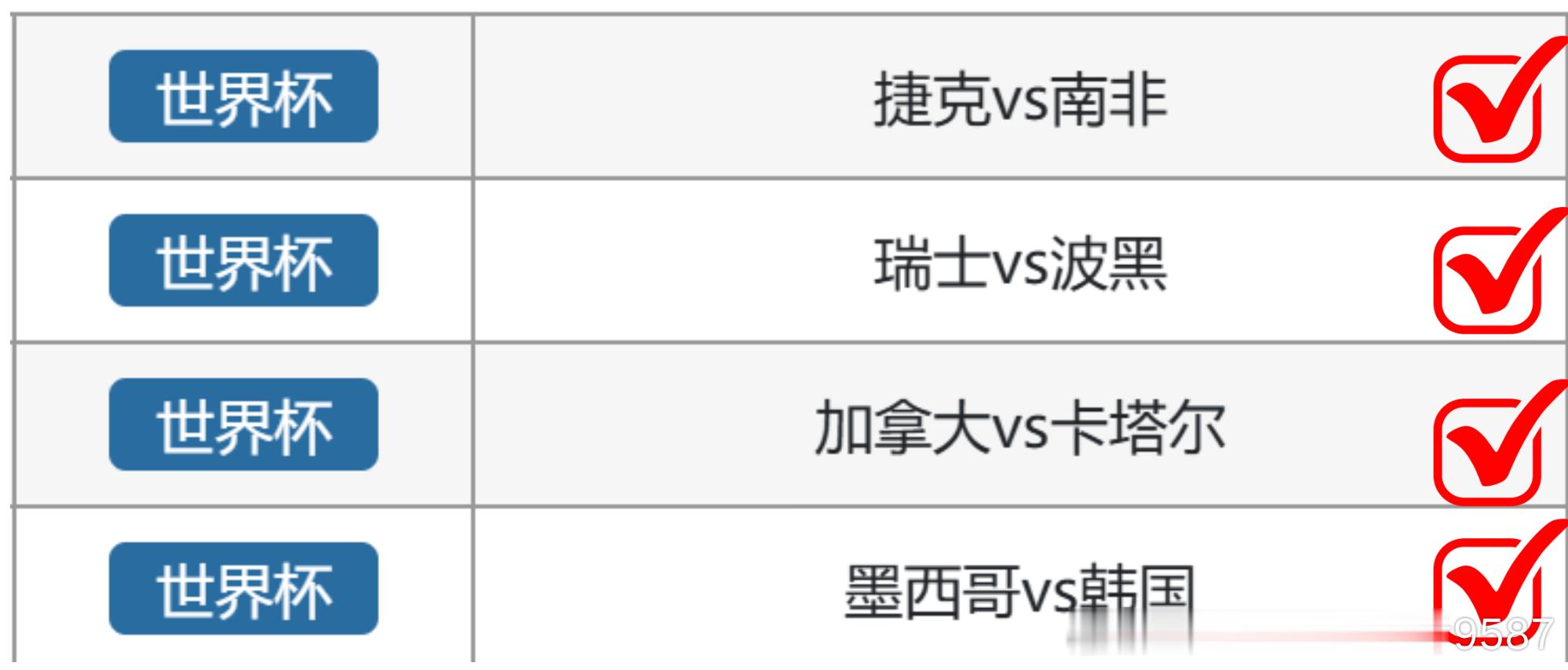 6月18日 世界杯一口看完捷克小胜南非 21、20瑞士力克波黑 21、31加拿大