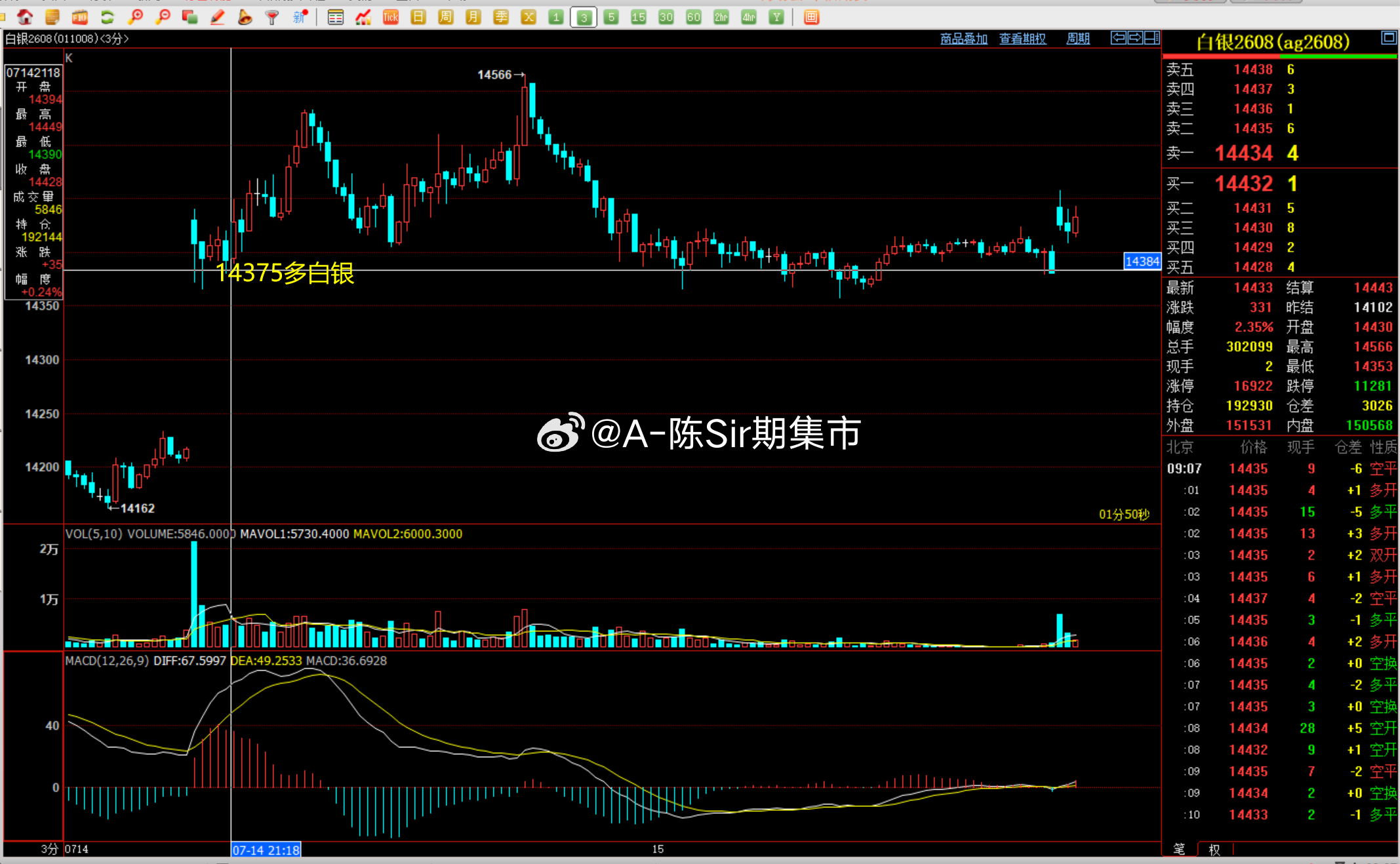 2026/7/15第六单【2608白银】白银完成180点！270点的lirun！