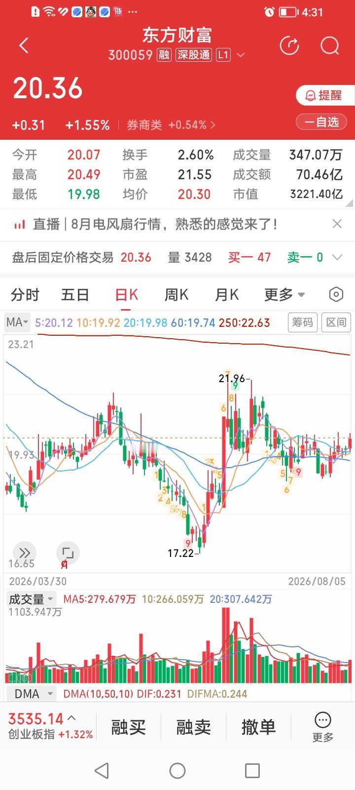 太奇葩了！东方财富市值竟然又超过国泰海通成为市值二哥了，而国泰海通黯然退居市值老