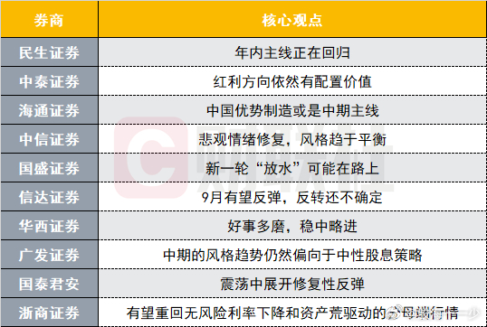 十大券商最新策略观点新鲜出炉 ​​​