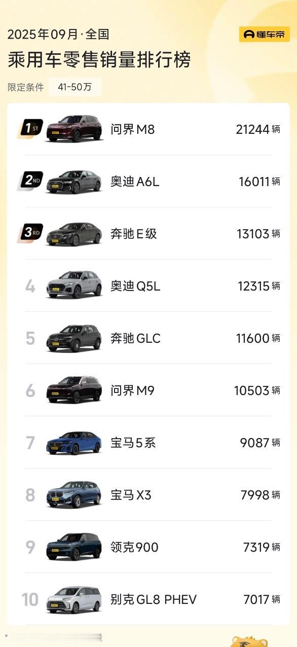 鸿蒙智行真的太猛了！仅用43个月就完成100万辆交付，成为新势力里最快破百万的品