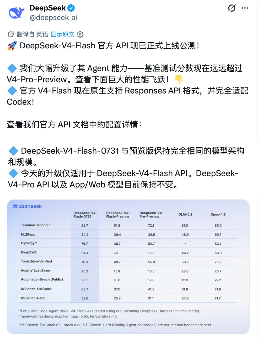 突发！DeepSeek V4 Flash正式版API上线公测