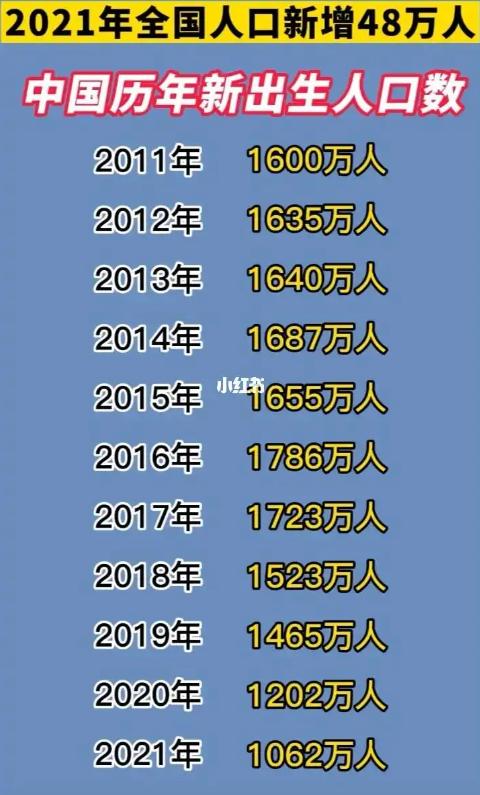 【连续两年萎缩后 多地今年上半年出生人口增加】
       全国各地陆续发布了
