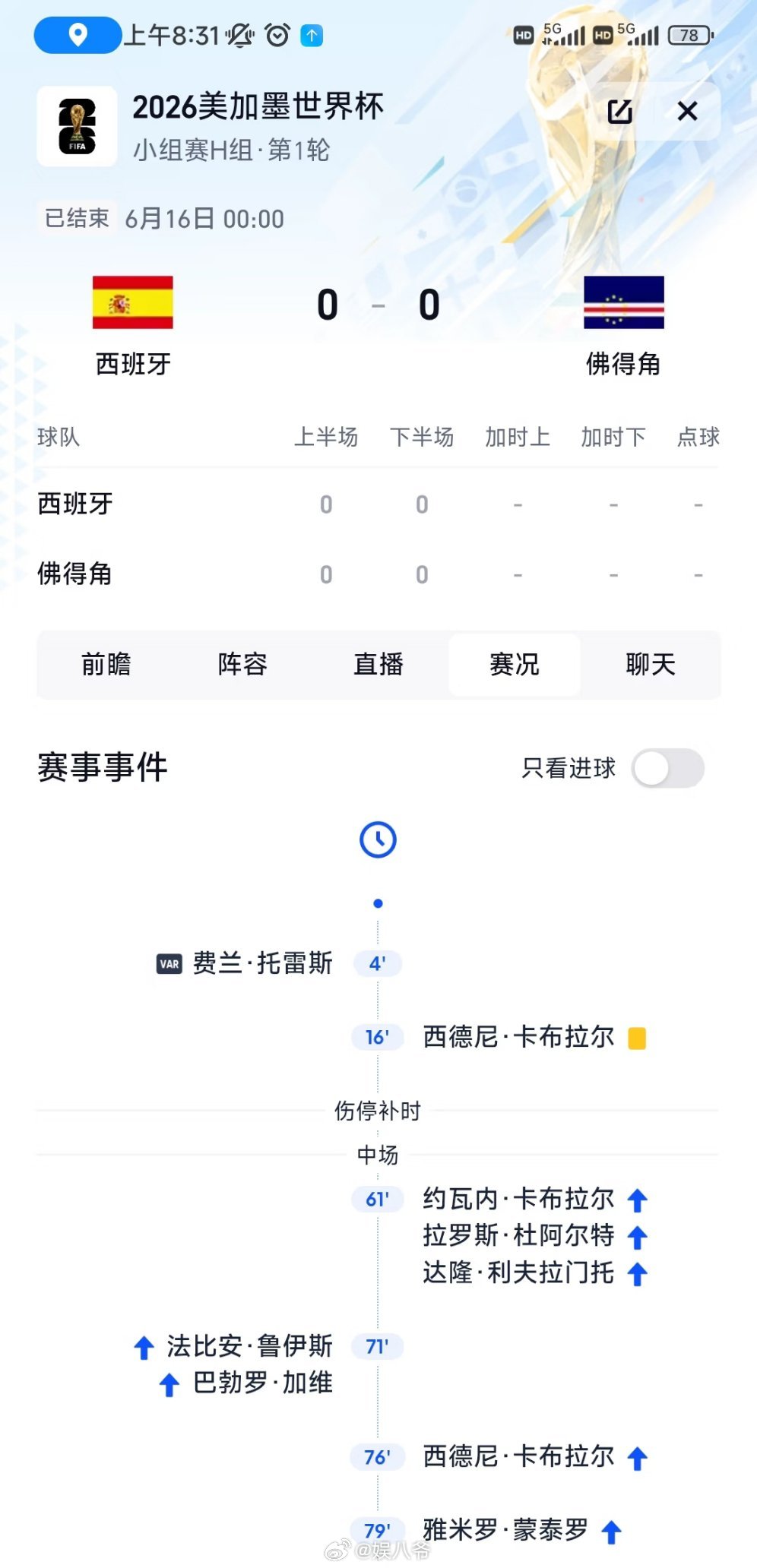 佛得角逼平两个世界冠军乌拉圭2比2佛得角，佛得角的含金量还在上升，门将的妈妈没白