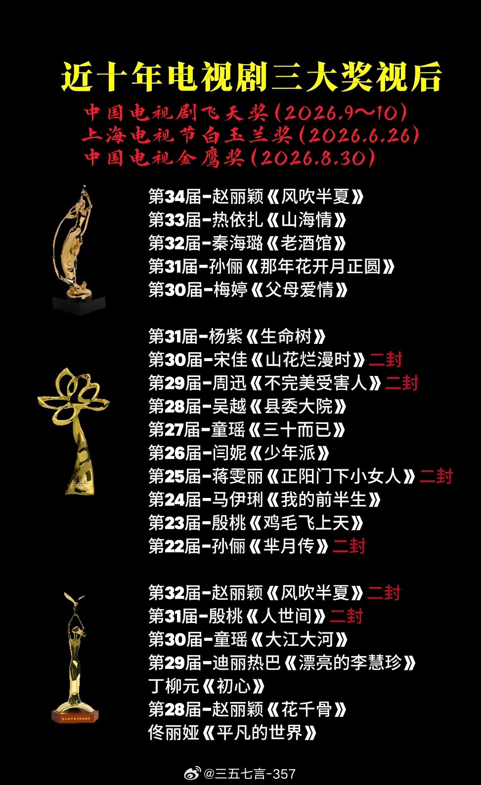 近十年电视剧三大奖视后 