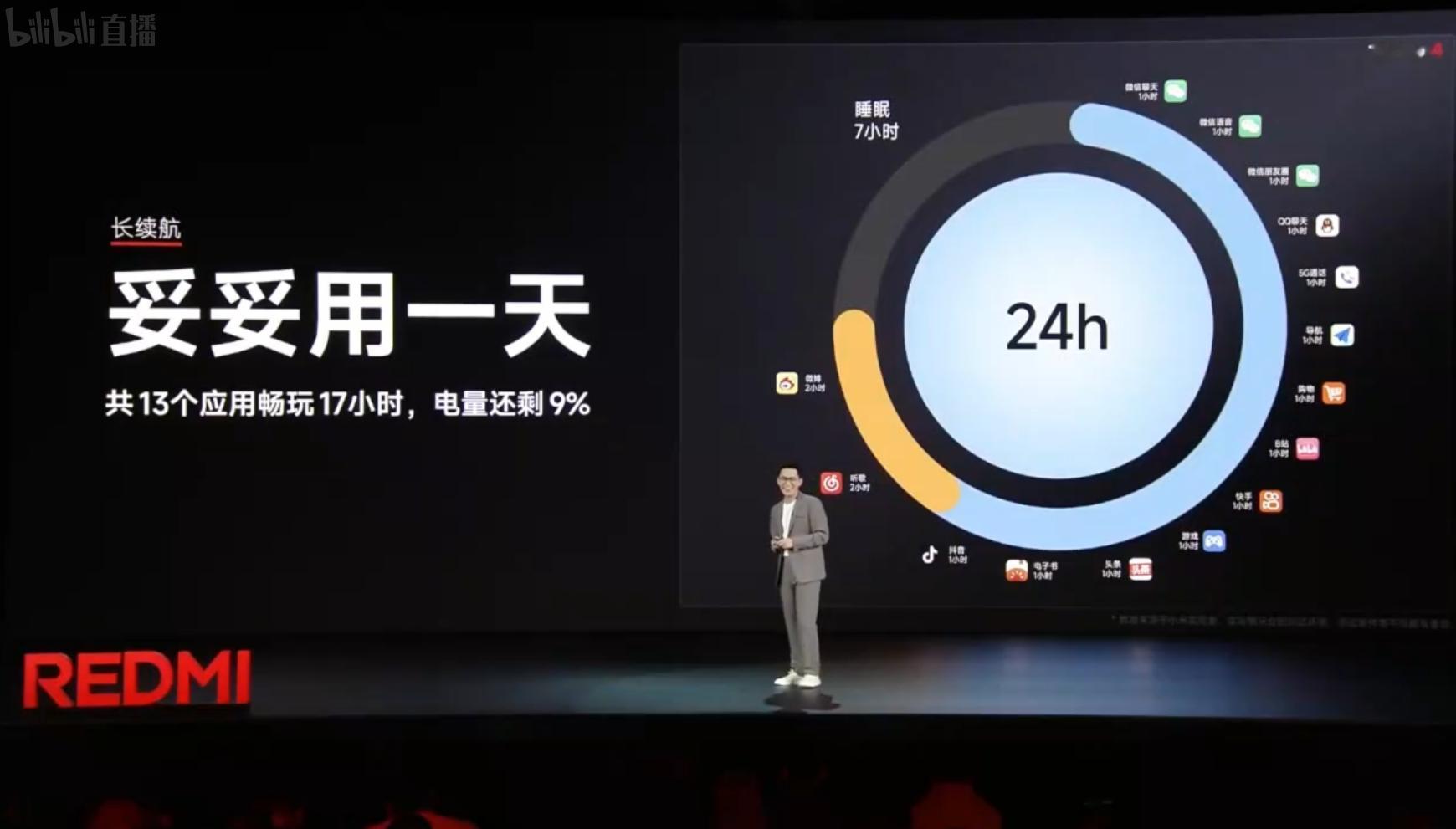 红米Turbo4，妥妥用一天重出江湖[doge] 