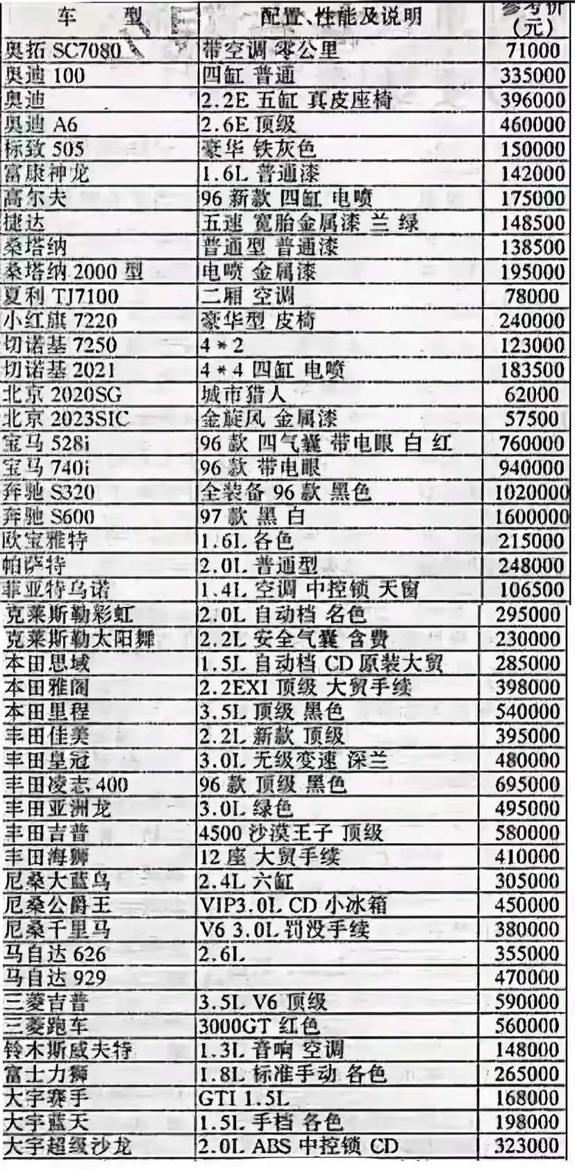 中国首次登上全球汽车总销量榜首，终结日本“25 年连霸”。

我清楚记得，90年