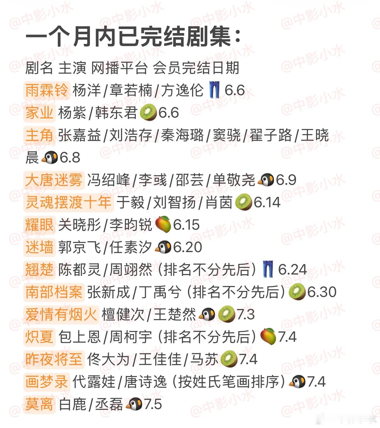 拯救剧荒 7月6日，今晚看点啥？？图1 追剧日历 图2 综艺日历  图3  已完