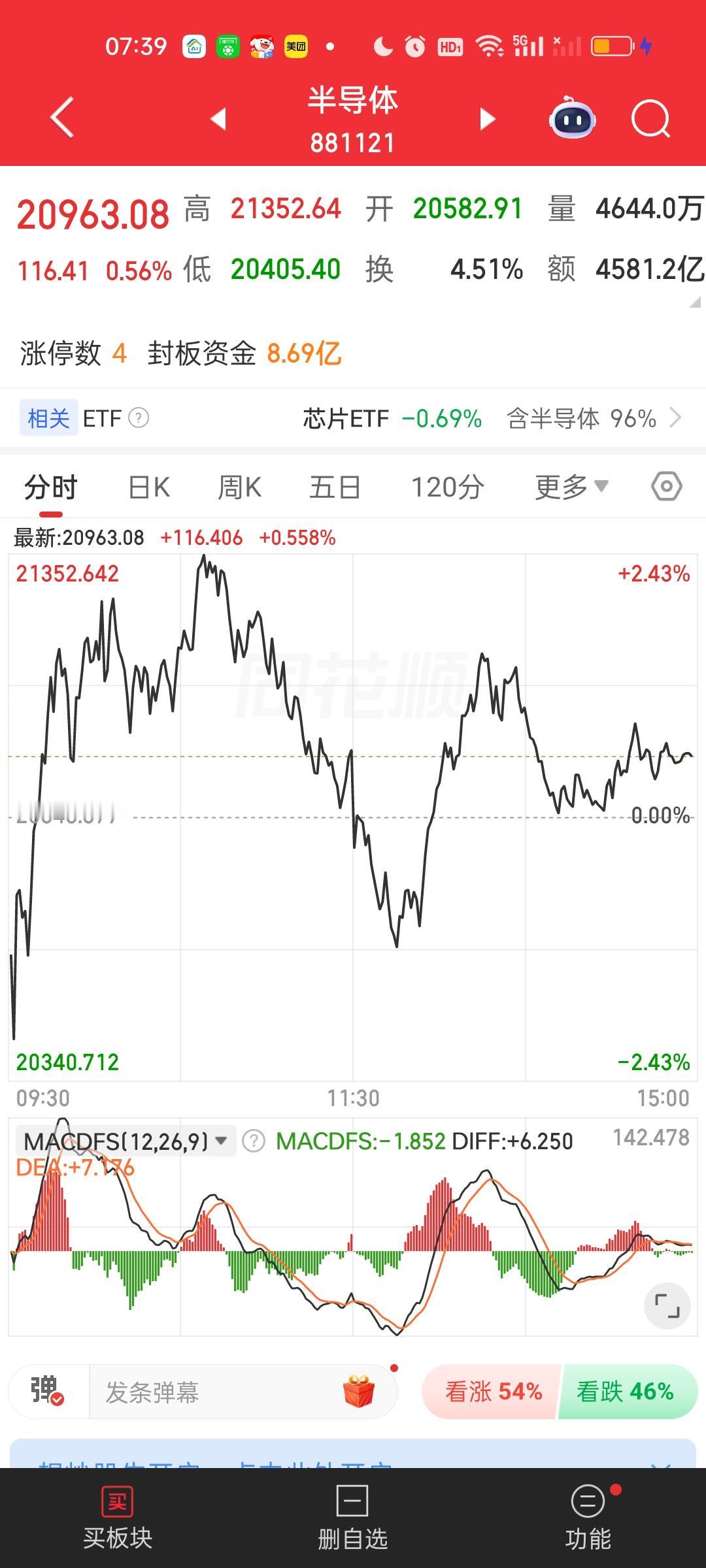 半导体，半导体设备，存储芯片依旧要考验下方20日线和30日线，甚至有可能出现一天