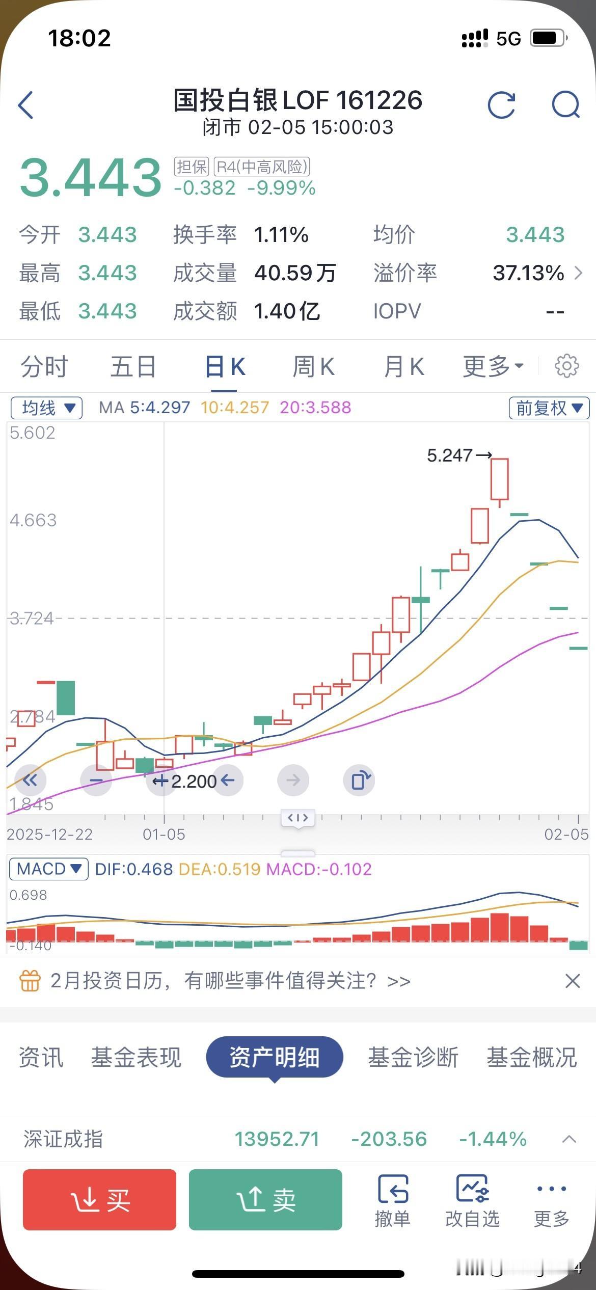 多少人，白银一战，妻离子散。
连续几个跌停出不来，亏损达到40％，太狠了，有多少