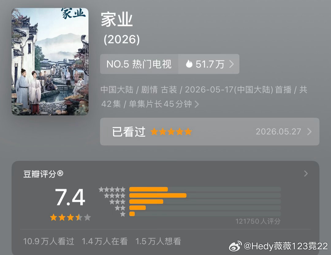 家业豆瓣开分7.4分，这部剧太低了吧，值得更好更高的分数！没有打分的赶紧去给家业