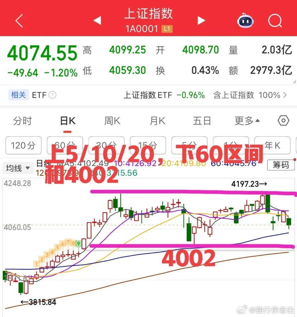 2026.3.9周一早评：     亚太股市集体大跌，受此影响，A股顺势大幅低开
