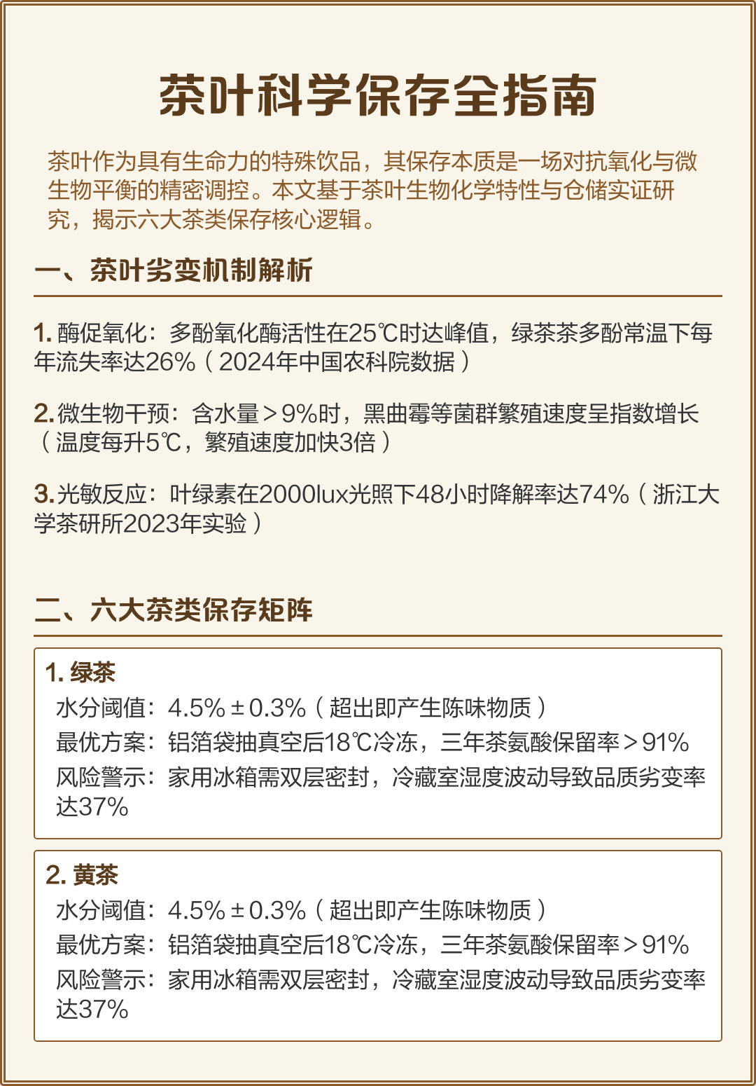 茶叶柜里藏着南方人养茶的秘诀 茶叶保存本质是对抗氧化与微生物平衡的精密调控。基于