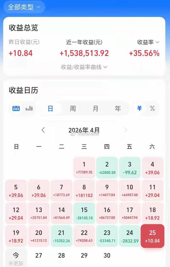彻底爆了！A股半导体爆发！香槟不要！ 