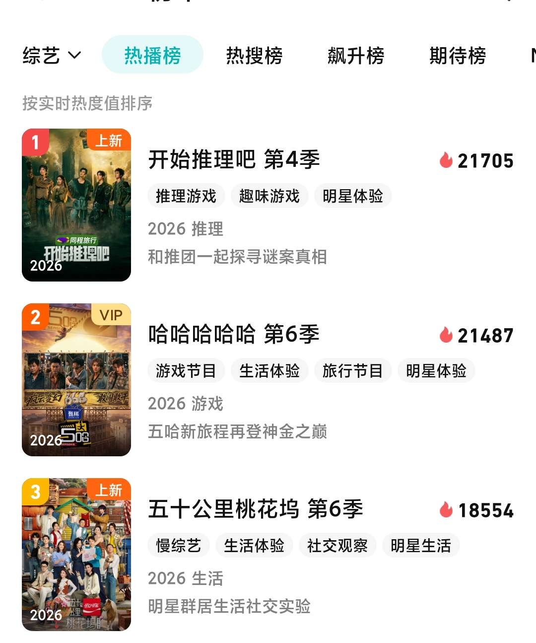 投丁程鑫太聪明了，第一期就获得了金钥匙，会找线索也会推理，还很会抗压。所有榜单数