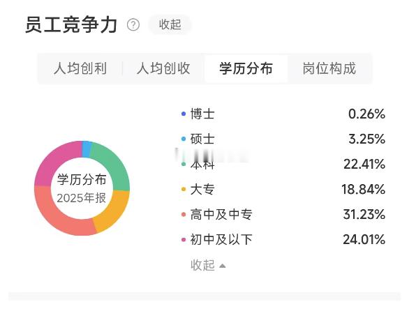 某暴雷的AI光通信概念股员工学历构成街道办事处的素质都比这高A股港股
