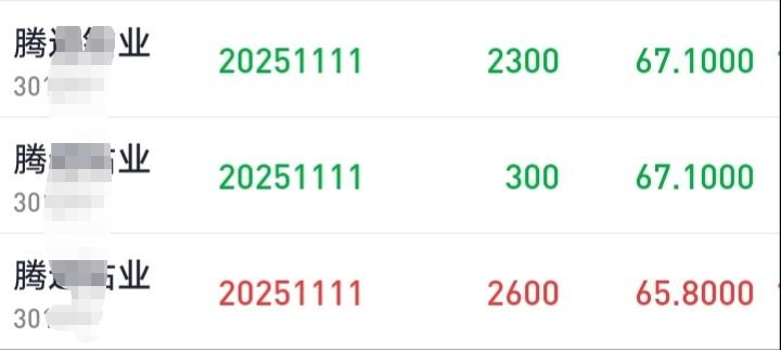 任尔涨跌吾不动，天天做T好轻松。
今日开盘做了个假动作，作式要去冲击4025点，