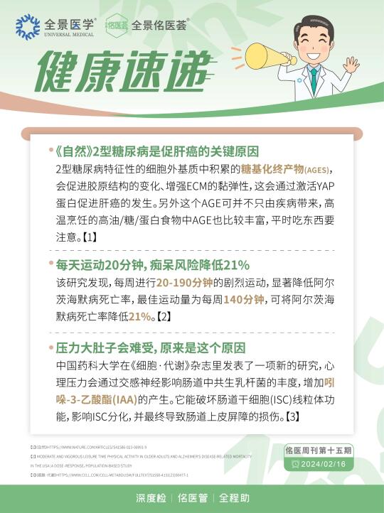 10s看看医疗圈发生了啥？|全景健康速递✨
