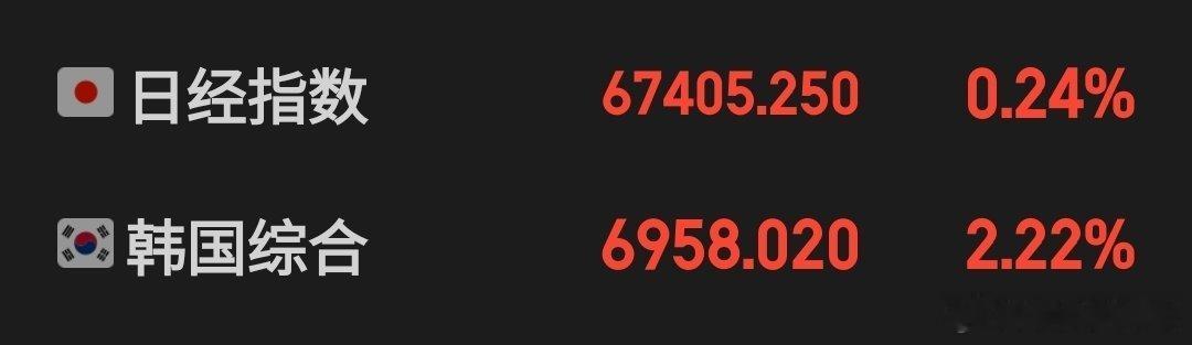 外围反弹的还可以 