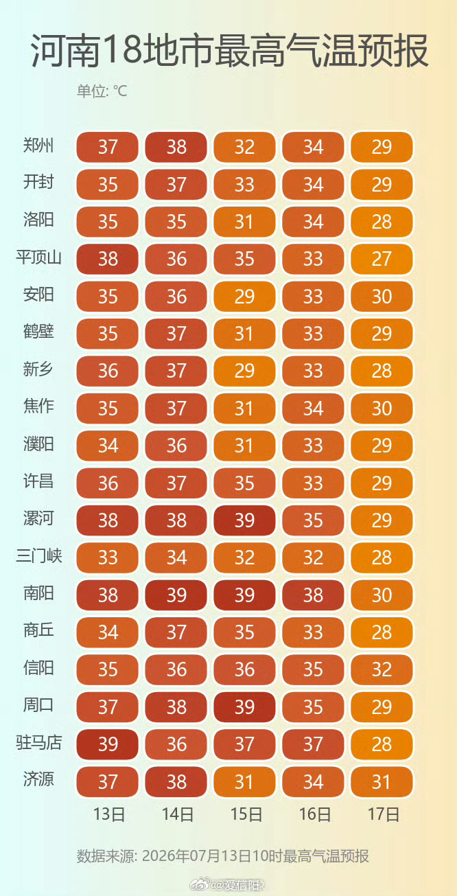 象妞说天气14日夜里至17日河南有较强降水 雨水要来送清凉了~~~ （河南气象）