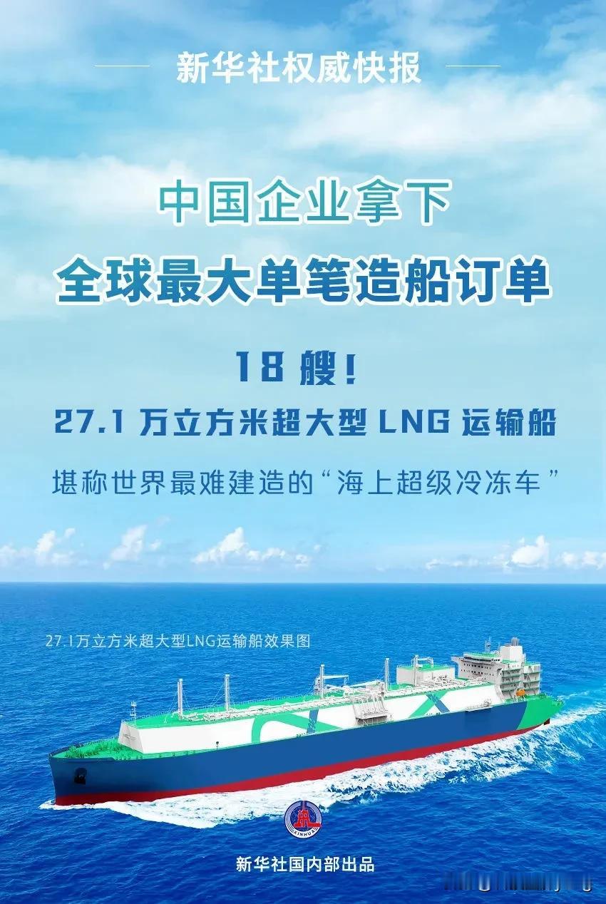 重磅消息，中国制造业再创记录，挑战韩国这个领域主导地位。

中国船舶集团将为卡塔