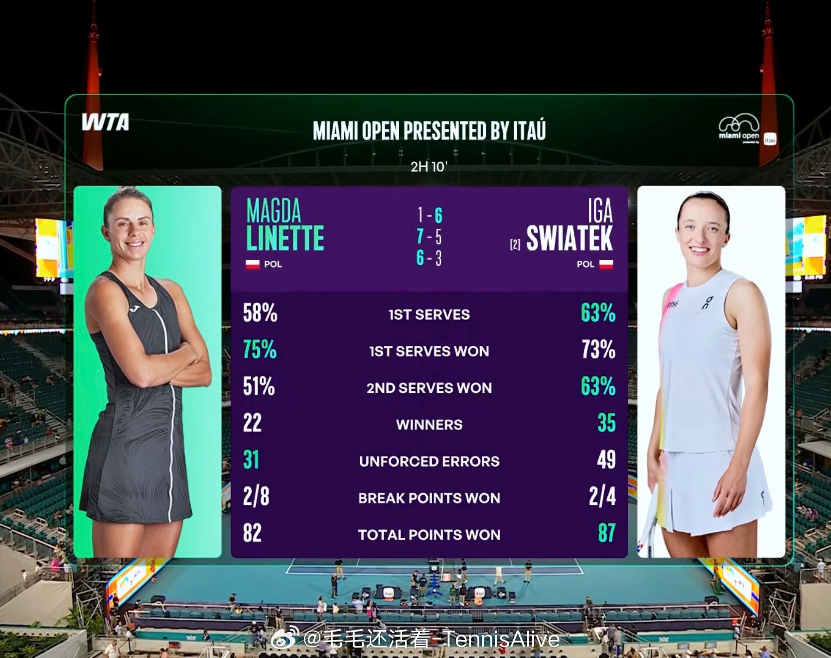 赛后里内特教练拉德万斯卡和其他教练团队紧紧相拥。这场比赛或许是对她教练的身份的一