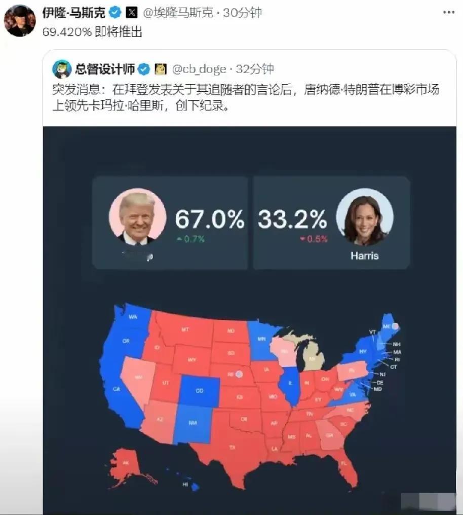 博彩业应该不会骗人！
特朗普:哈里斯
67:33