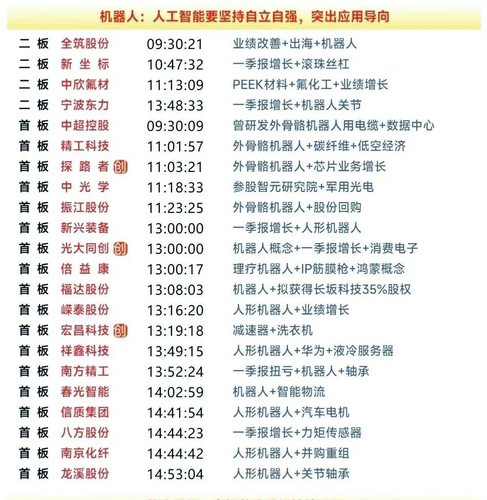 五一复盘之机器人：科技卷土重来，机器人方向看点十足！

节前最后一天，市场完成了