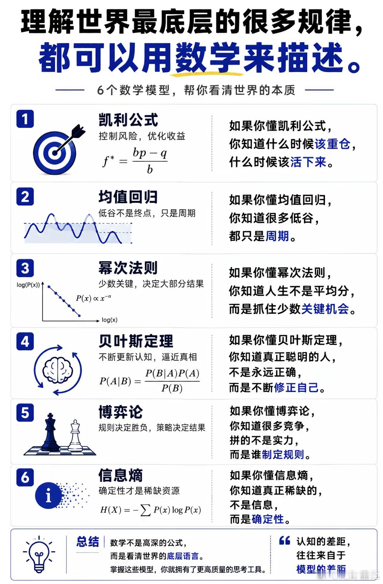 投资者必看的数学规律。 