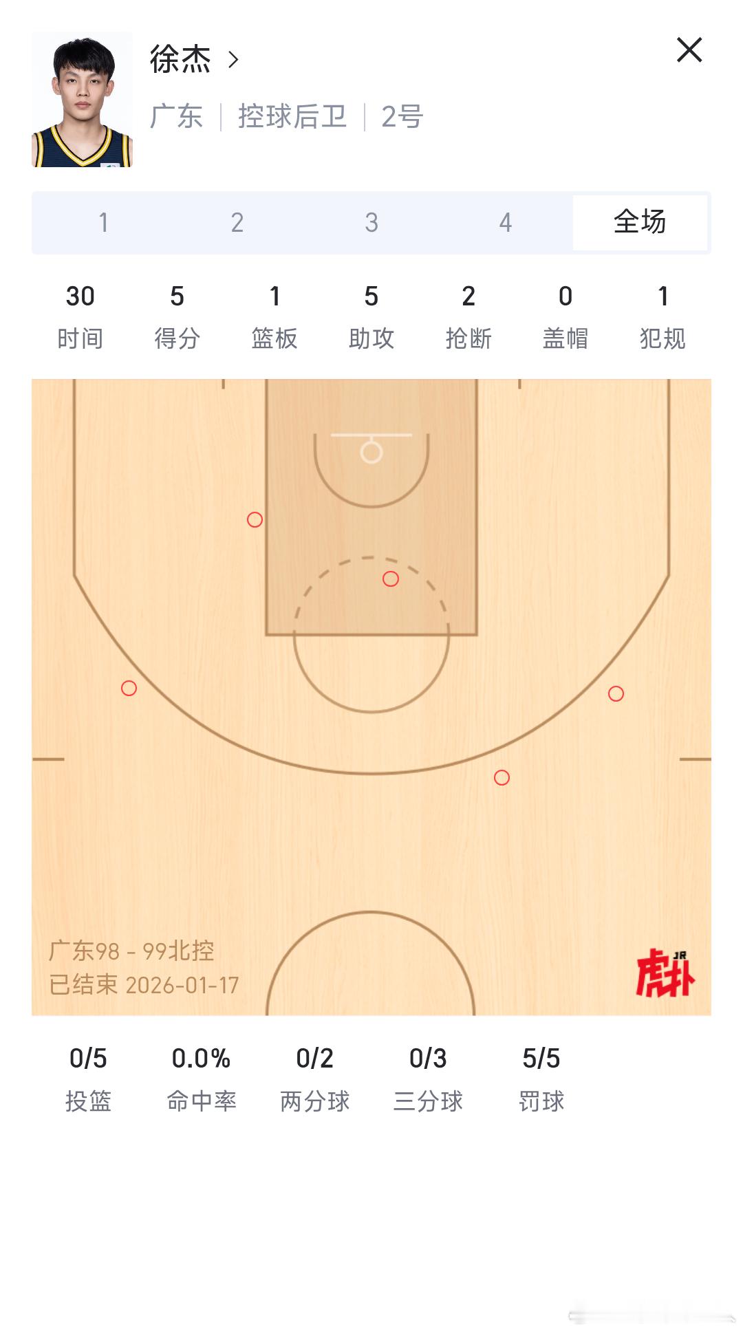 一个运动战进球都投不进的猴子能在哪嚣张？廖三宁绝杀广东男篮CBA