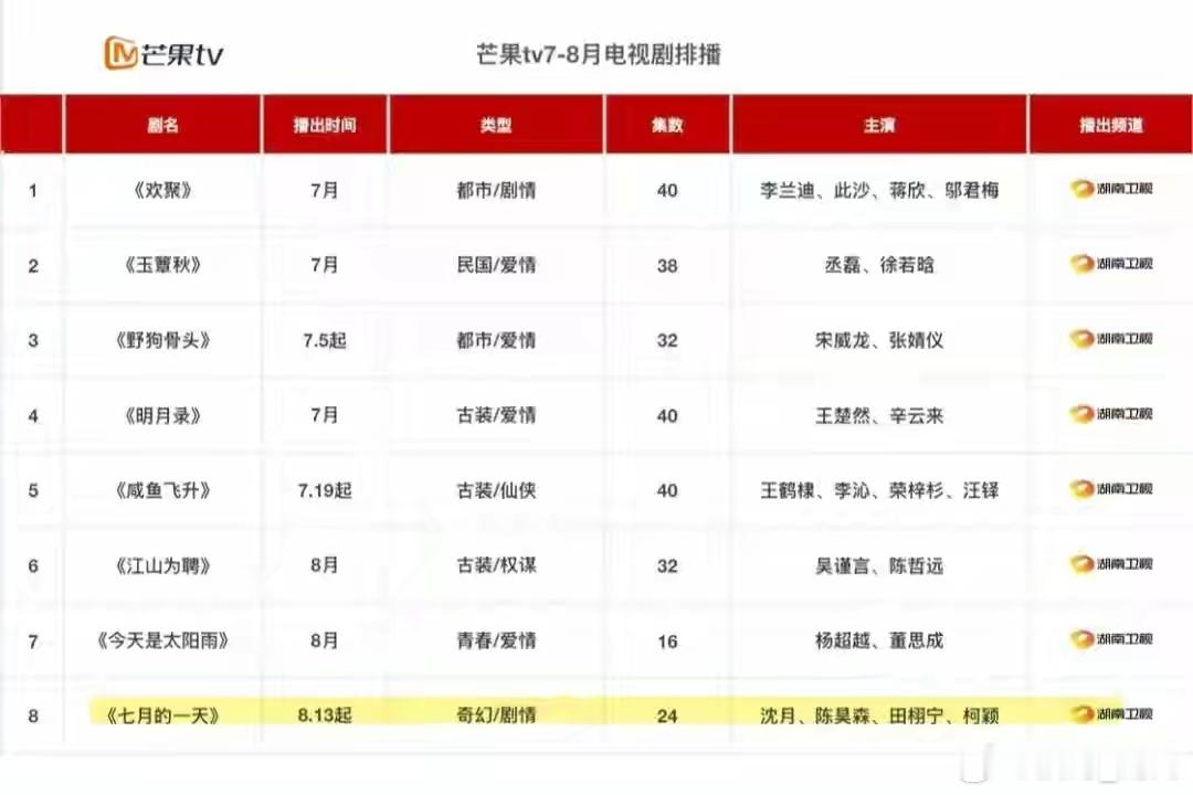 “七月的一天”8月份开播