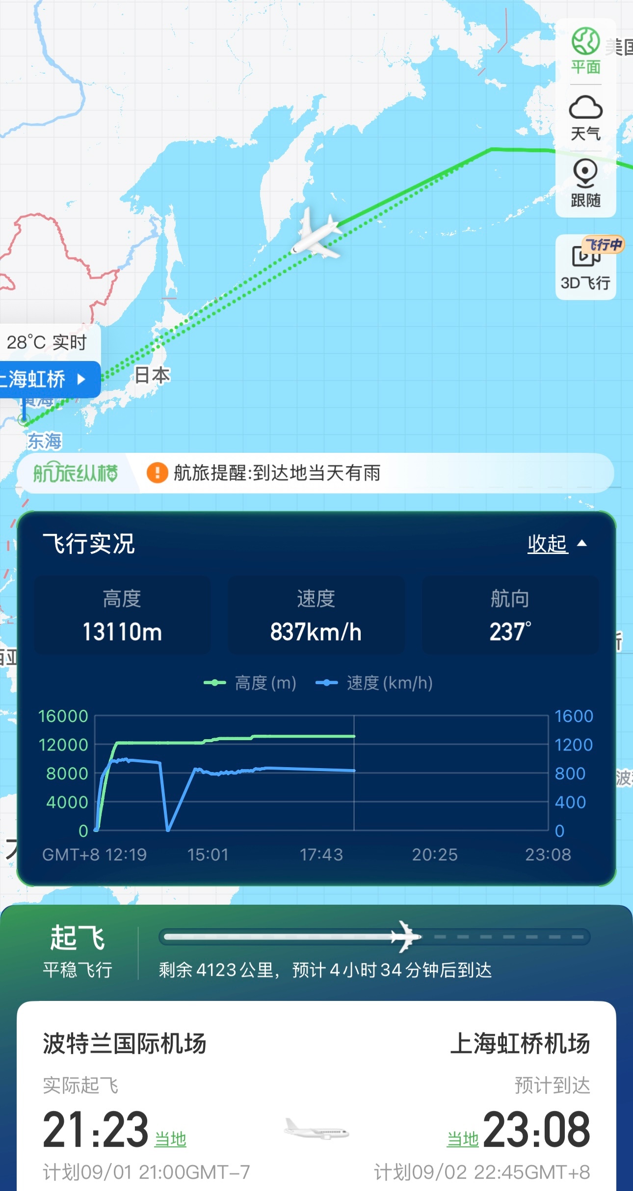 据航旅纵横app显示，詹姆斯的航班N1972还有4个多小时抵达上海虹桥机场，该飞