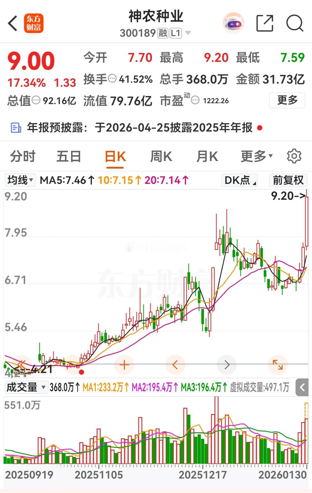 昨天下午布局今天强势吃肉这肉又大又香