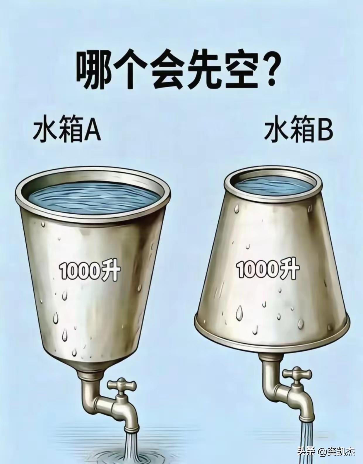 这个不是应该一起流空吗？
相同的水箱体积都为1000升，相同的出水速度一样的水龙