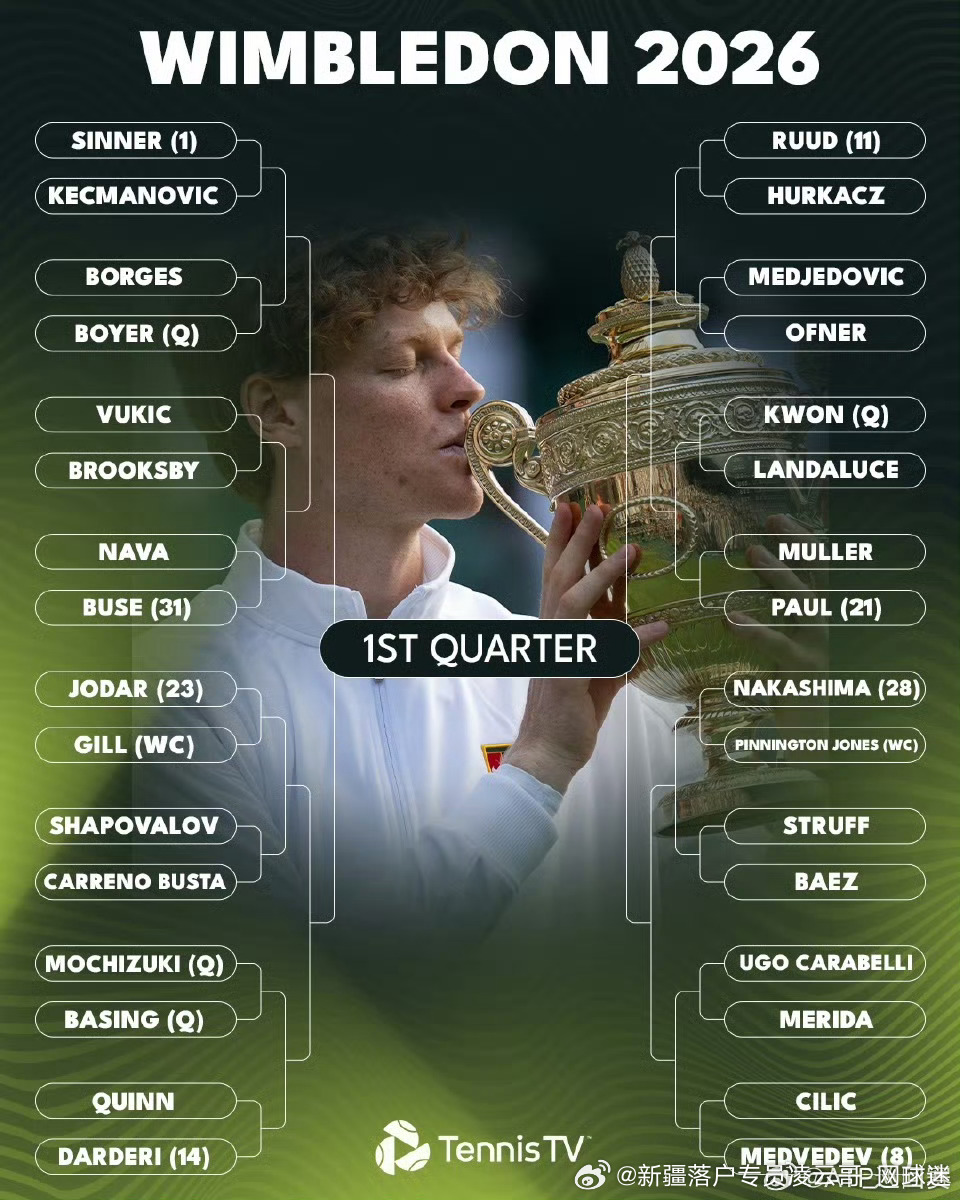 温网2026完整签表请查收，不妨来预测👇🔥🏆 冠军🔥🎾 最期待的对决?