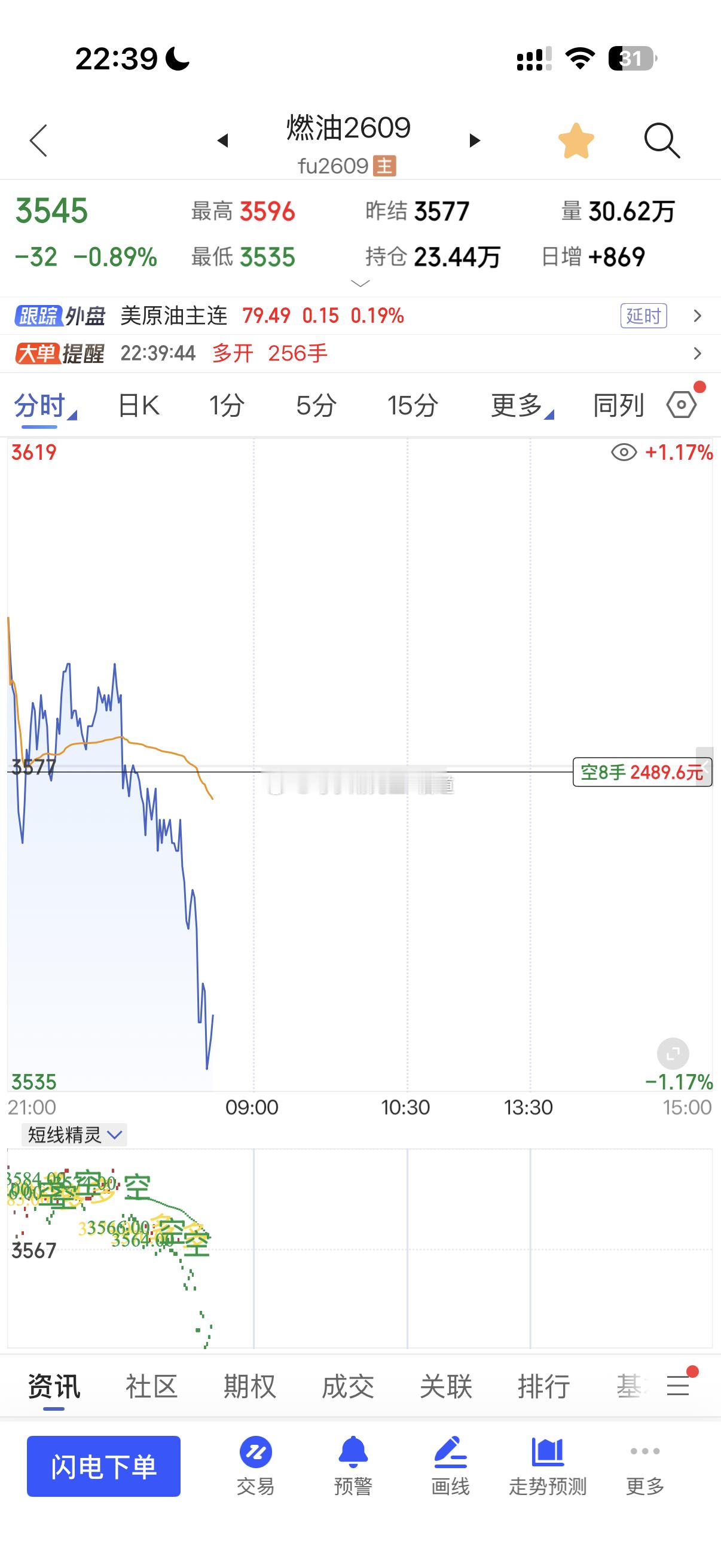 原油与燃油纷纷往下⬇️带个获利保护就是立竿见影！期货投资