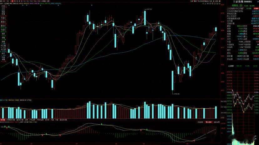 4月24日A股策略：伊朗透露和谈今晚取得突破！全球股市或被错杀！专注A股市场每日