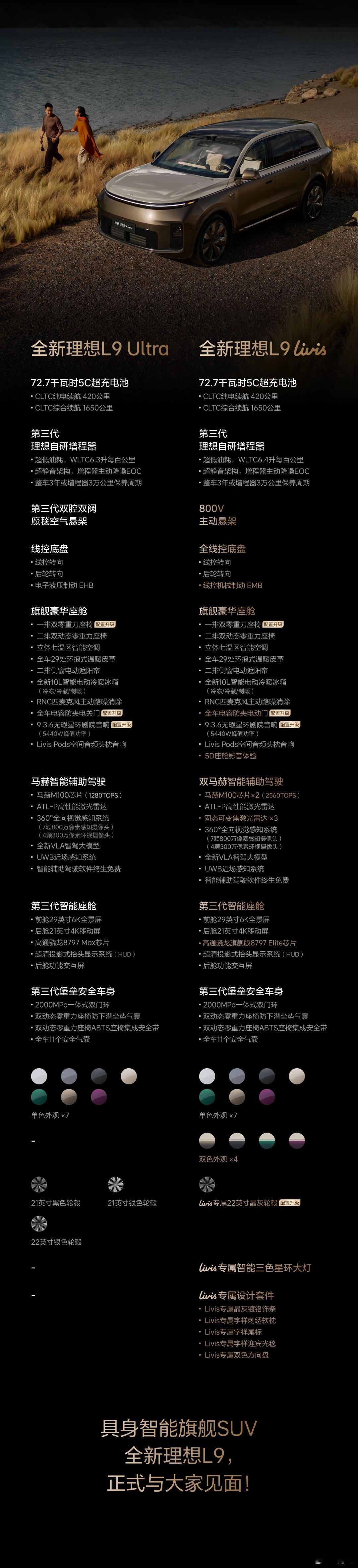 已知：- 理想L9 Livis为800V主动悬挂- 理想L9 Ultra为第三代