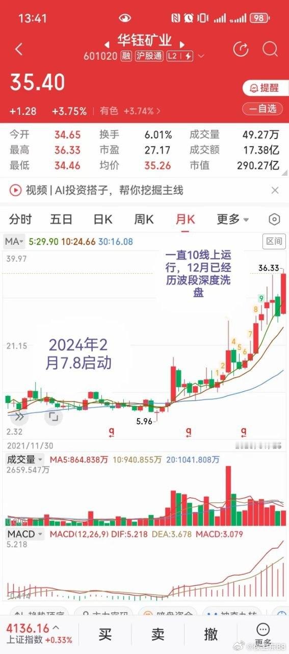 双主线潜力标的：华钰矿业+航发控制，基本面+技术面三维解析（非投资建议）一、华钰