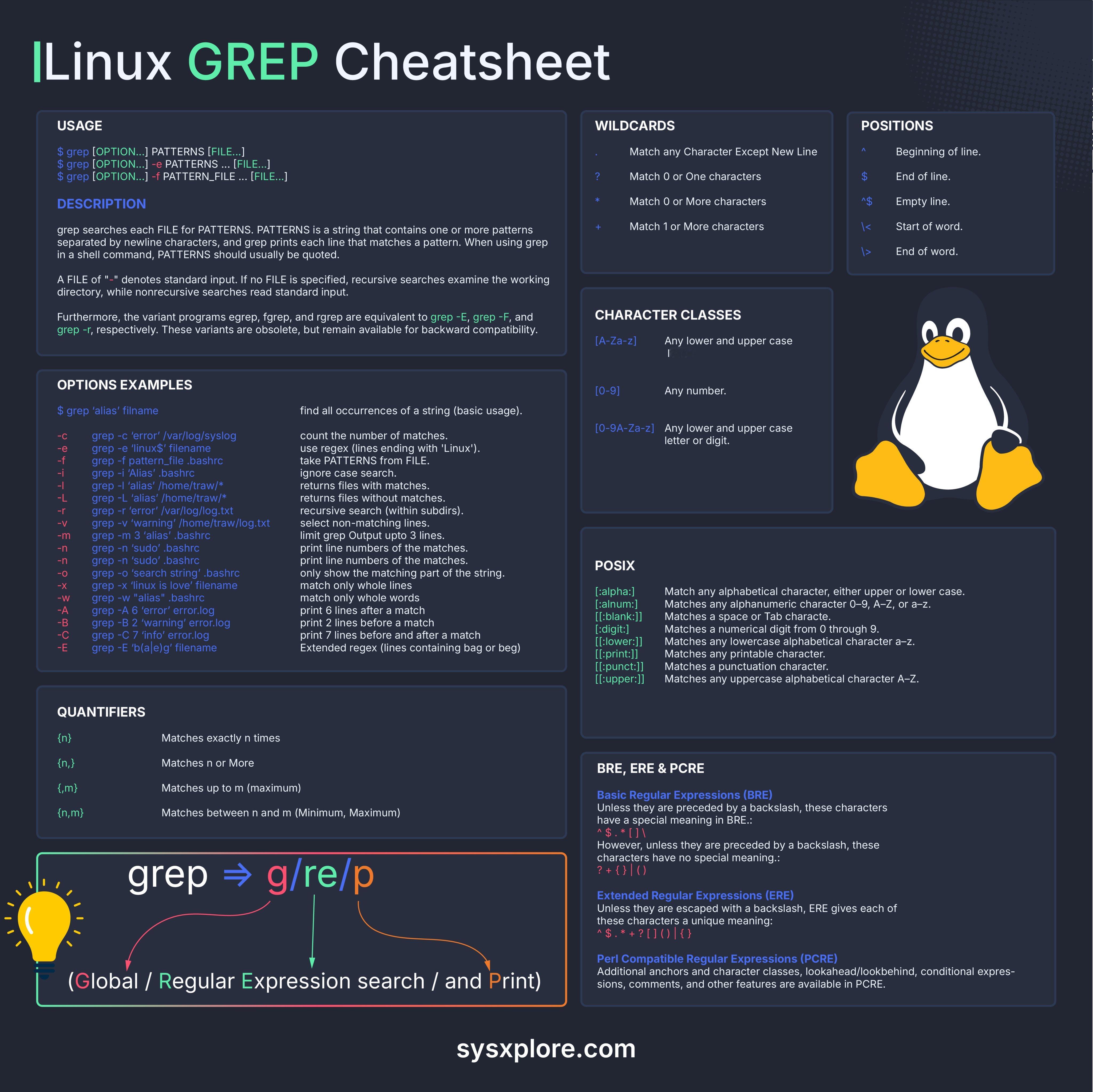 grep命令基础g/re/p，全局/正则表达式搜索/并打印制图：sysxplor