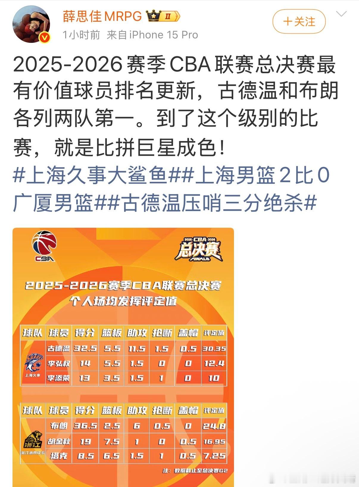 cba联赛双李别看没打过总决赛，但是挺会刷数据啊～CBA