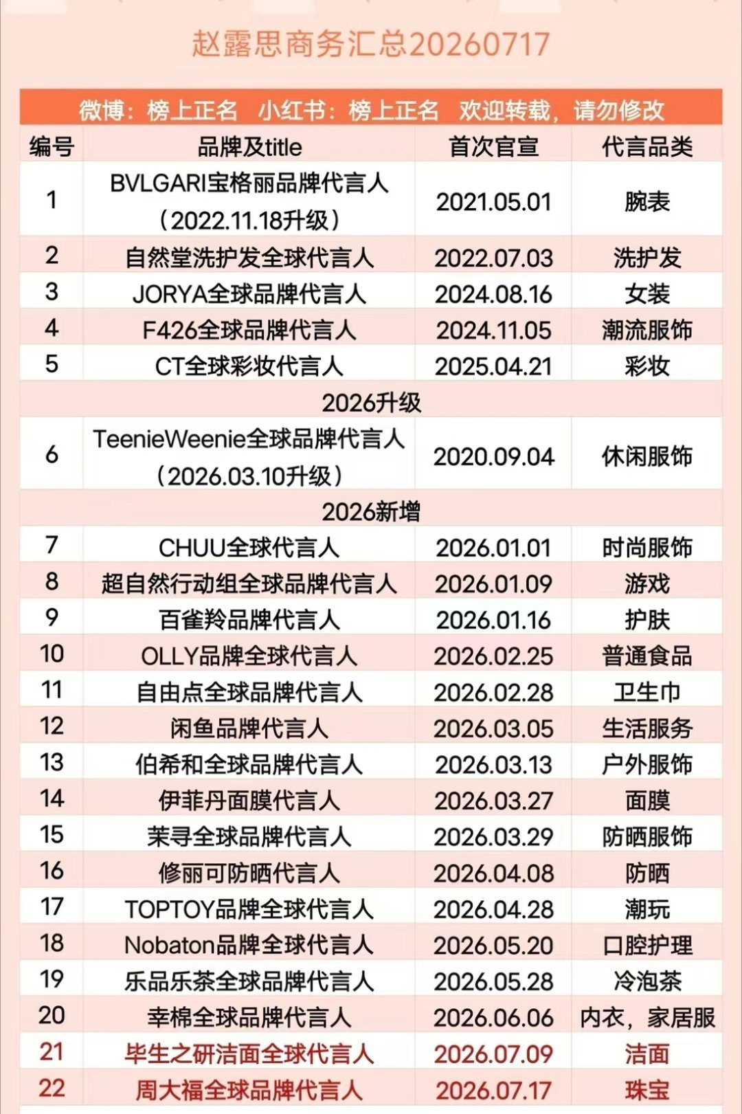 周大福不知道谁不爽 反正我爽了 