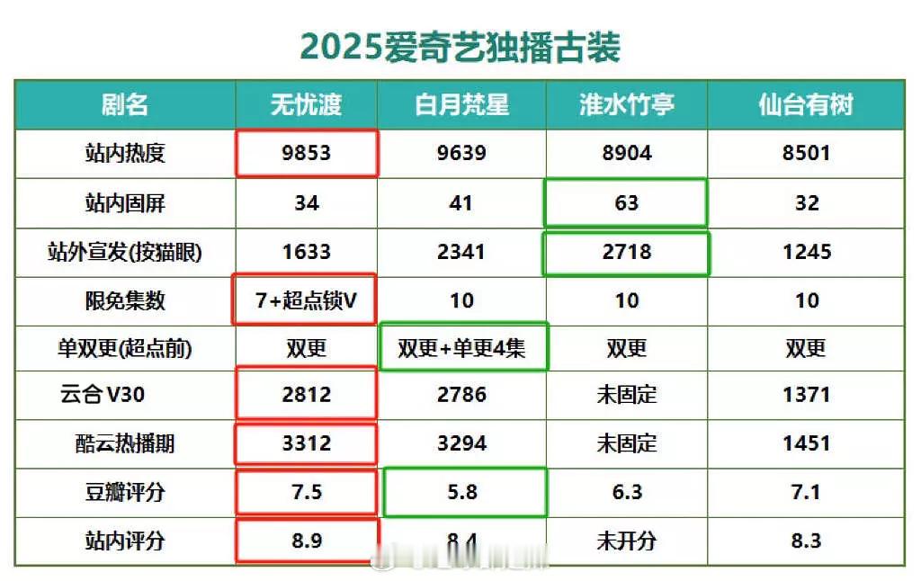 2025🥝独播古装剧 ​​​