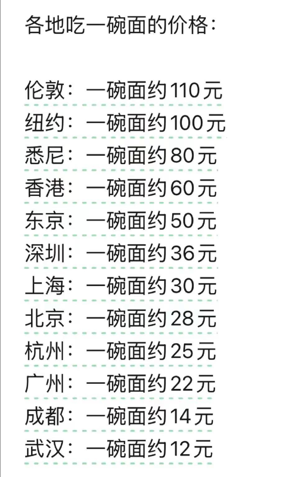 各地吃一碗面的价格。各地物价差距有多大 各地物价对比 涨知识
