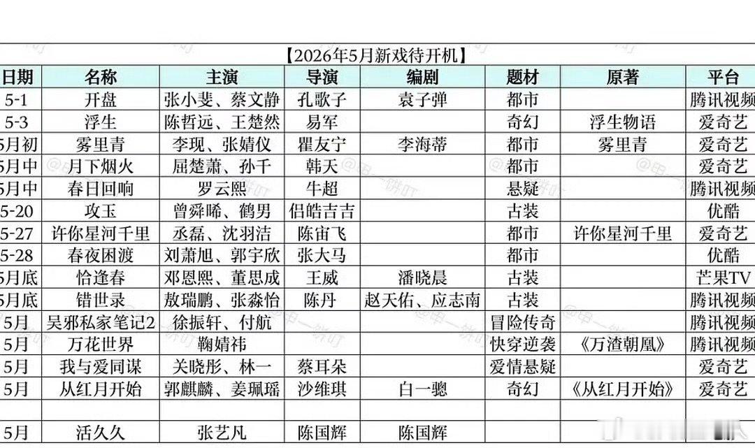 最近有跑路传闻的剧组26年5月待开机剧组名单 最近有跑路传闻的剧组，来看看曝又一