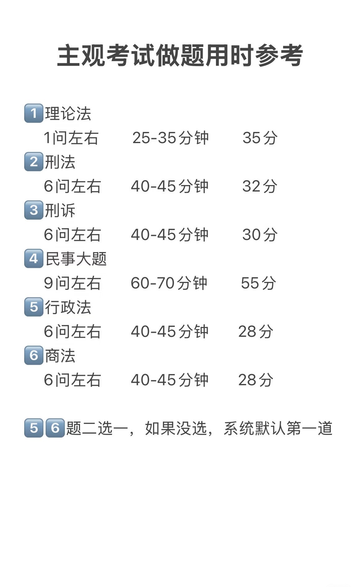 法考[超话]法考法考主观题决战法考 法考主观题时间分配参考，主观题题干长题量大，