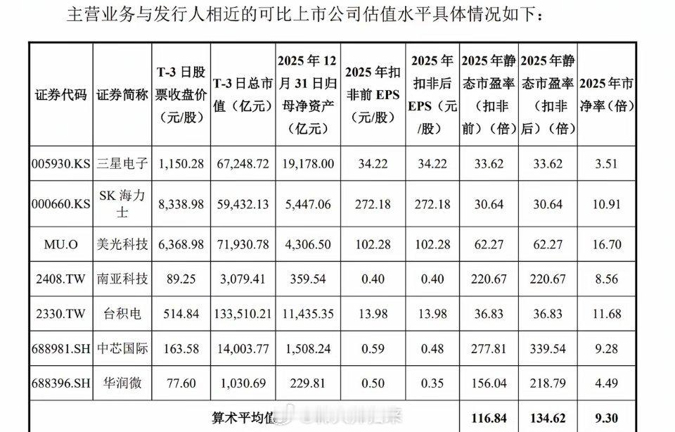 你手里的长鑫科技明天上市做好什么时候卖的计划了吗？长鑫科技如果上市涨100%，那