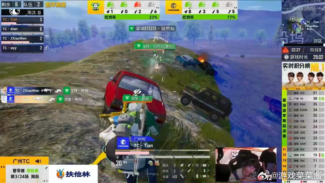 TC季后赛三局两鸡TC季后赛开门红季后赛首阶段TC手感火热，三局两次成功吃鸡，攻