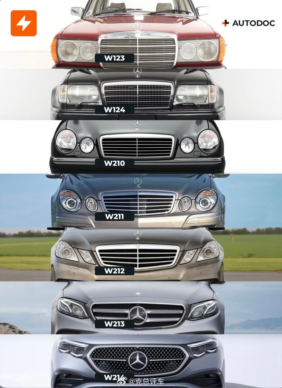 🇩🇪梅赛德斯你选择哪位祖先？1. W1232. W1243. W2104. 