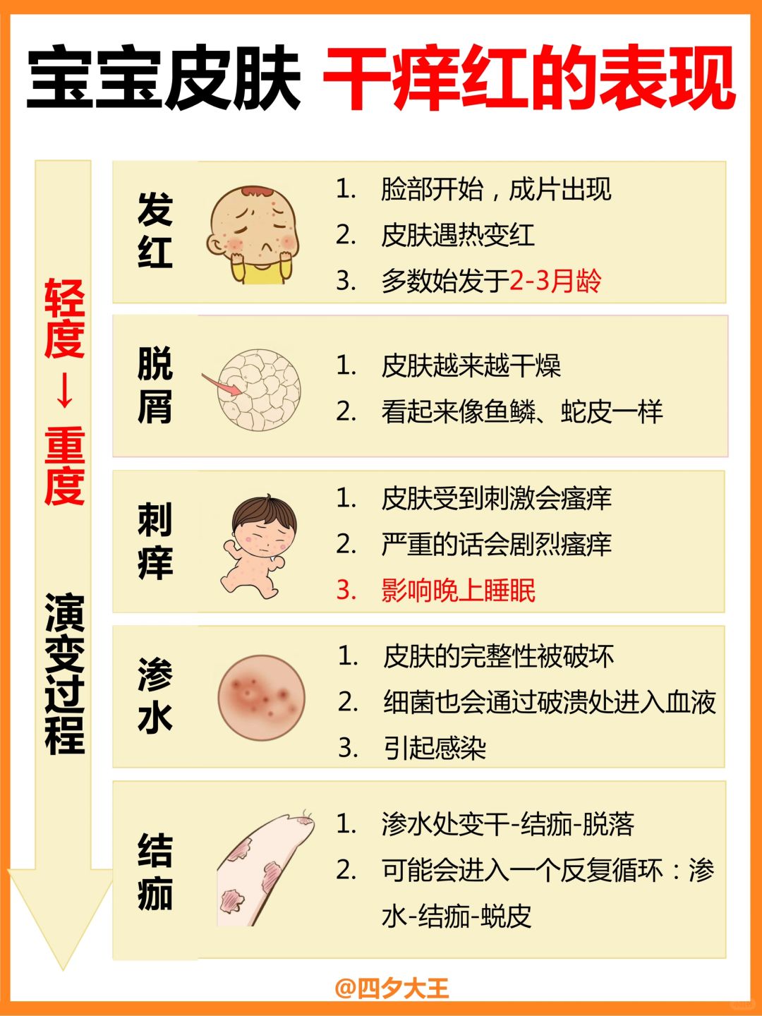 宝宝干痒红，这样做丨别让你的无知害了孩子